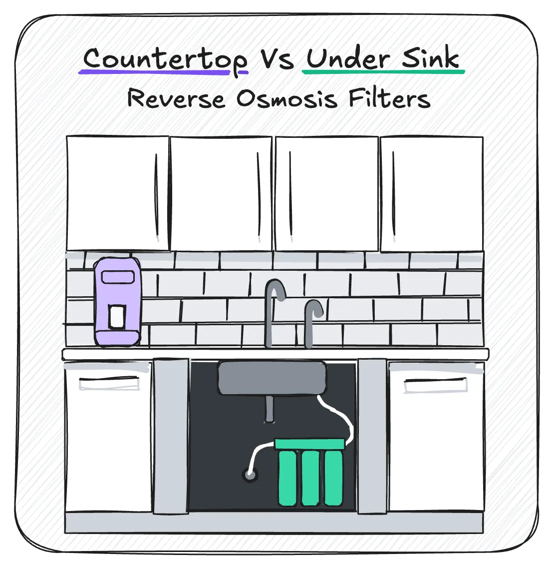 countertop vs undersink ro filter diagram