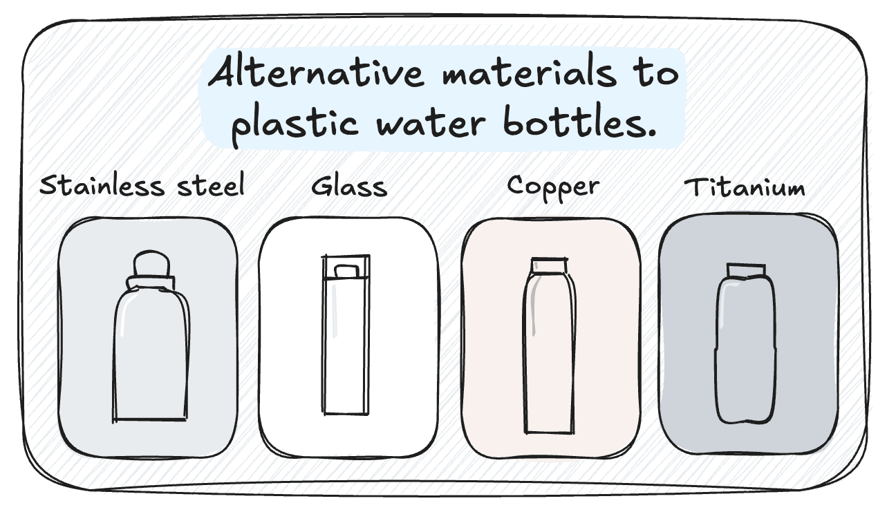 alternatives to plastic bottles
