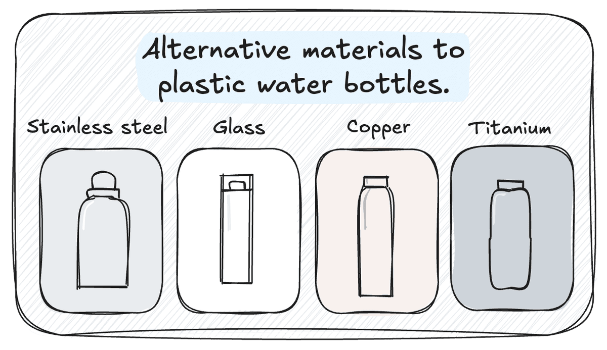 Going microplastic-free guide | No Plastic, No Problem